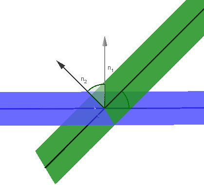 Ángulo entre dos planos