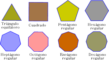 Polígonos regulares