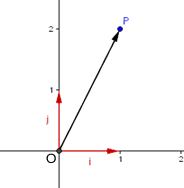 vector