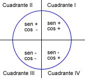 signos